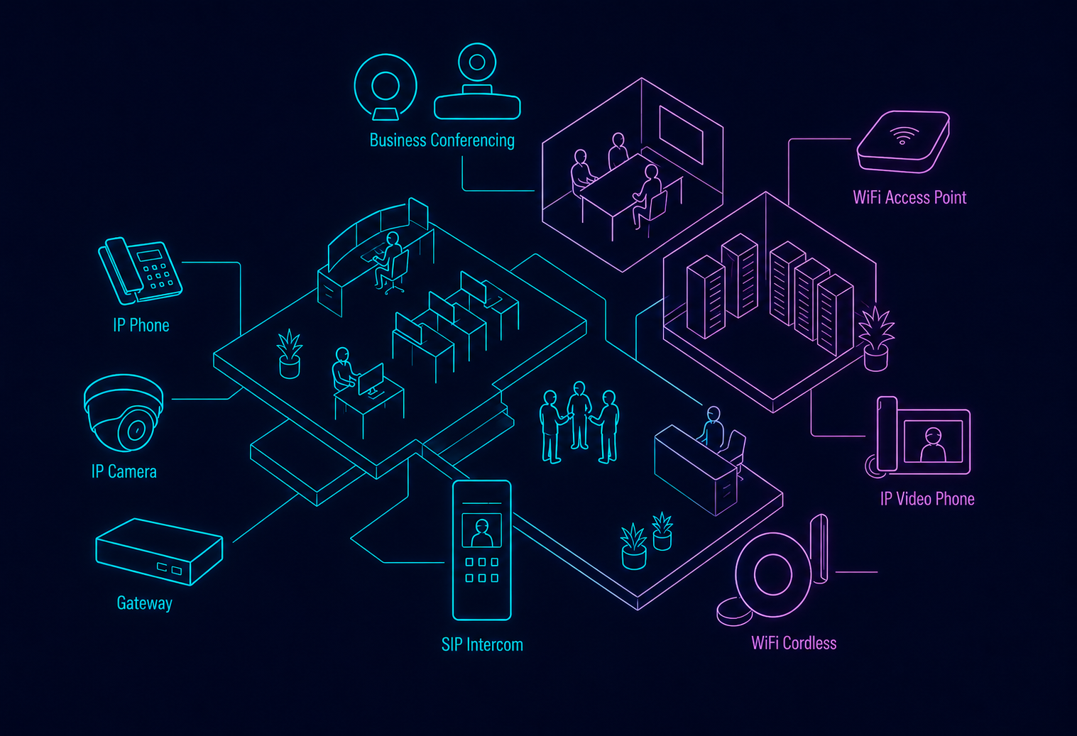 Business Solutions Diagram